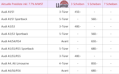 LLUMAR-Preisliste_2022